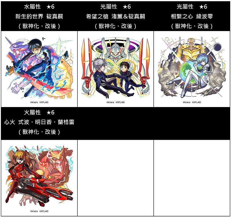 本次合作活動中,於第1彈合作活動時登場的角色「真嗣&初號機」、「零&零號機」、「明日香&2號機」將開放獸神化_改解禁 圖:mixi提供 本次合作活動中,於第1彈合作活動時登場的角色「真嗣&初號機」、「零&零號機」、「明日香&2號機」將開放獸神化_改解禁 圖:mixi提供