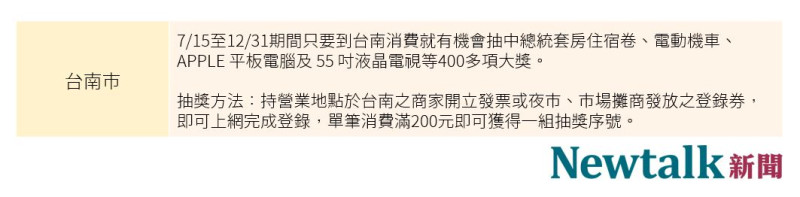 台南準備了400多項大獎，只要在台南消費單筆滿200就有機會參與摸彩。 圖：新頭殼／製表