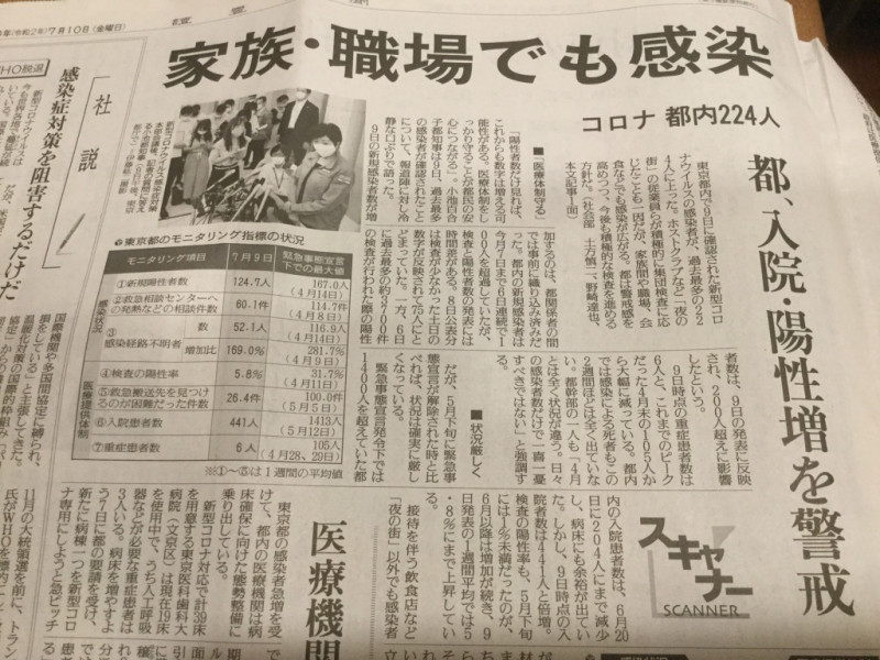 讀賣新聞報導指出，東京感染並非只有夜世界，而且也有職場、家族等感染。圖：攝自讀賣新聞