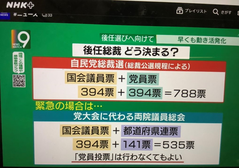 自民黨總裁選舉的兩種方式，因為安倍是突然退場，因此會採取下面的緊急時的簡易選舉，影響重大。 圖：翻攝自NHK九點新聞