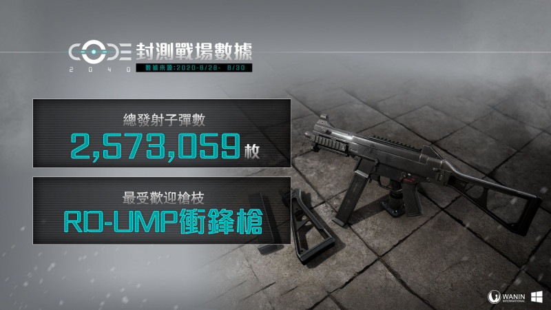 S級火力展示，3 天子彈總發射數突破257萬發！ 圖：WANIN Games提供