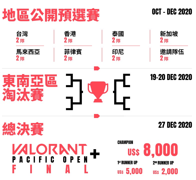 Logitech G《特戰英豪》太平洋公開賽 相關資訊 圖：智凡迪提供