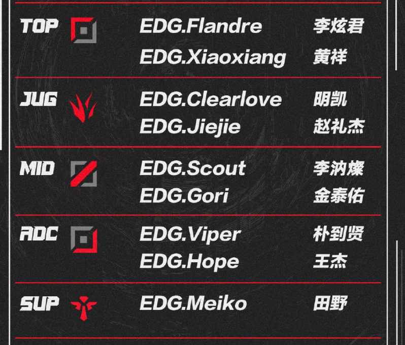 EDG 2021賽季完整選手名單。 圖：翻攝自微博