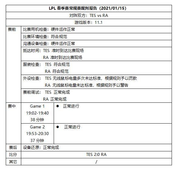 《英雄聯盟》中國 LPL 聯賽公布春季賽前兩周裁判報告告 圖：翻攝自 LPL 微博
