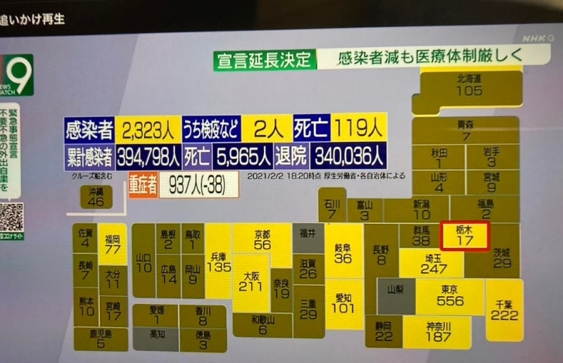 防疫不力，民怨沸騰，國會議員不辭職不行，3日一天死119人創死亡新高 圖:翻攝自NHK新聞