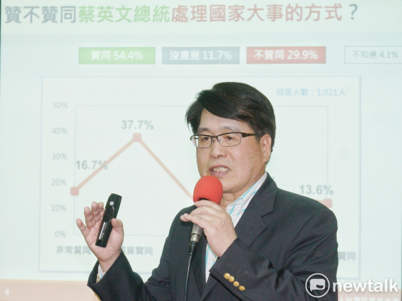 台灣民意基金會董事長游盈隆舉行民調公佈記者會。   圖：張良一/攝