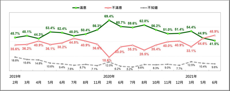  圖：台灣民意基金會提供