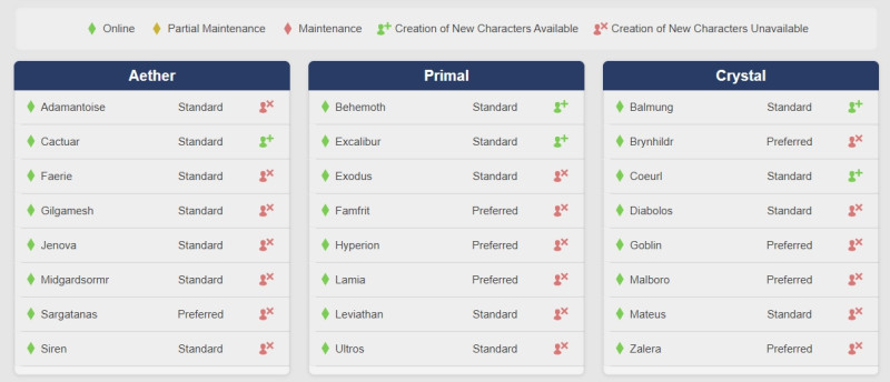 《Final Fantasy XIV》的許多伺服器仍處於不可創角狀態。 圖：翻攝自Square Enix