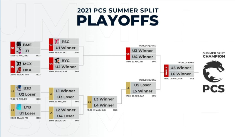 PCS夏季例行賽對戰圖表。 圖：翻攝自PCS