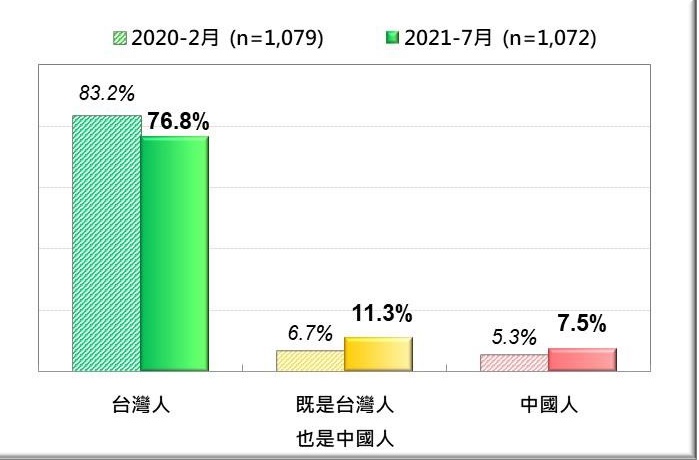  圖：台灣民意基金會提供