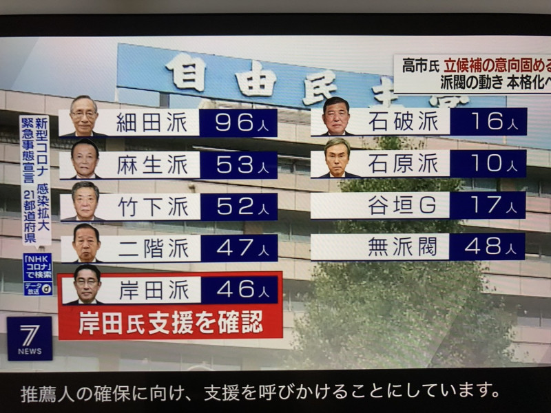 自民黨各派閥人數，這次看來被迫開放投票，不在派閥內限制投票對象。 圖：翻攝自NHK