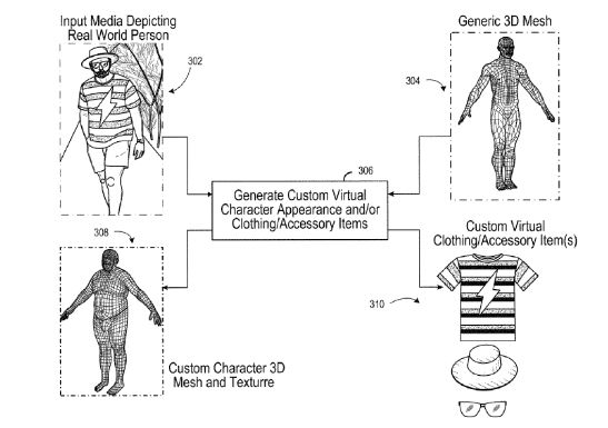 除了人體外，人物身上的配件也都能被呈現於建模中。 圖：翻攝自藝電專利資料