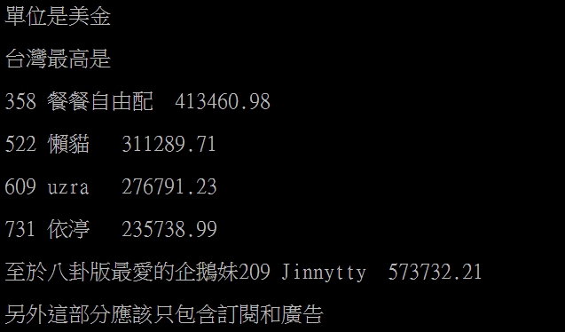 部分台灣實況主收入名單。 圖：翻攝自PTT