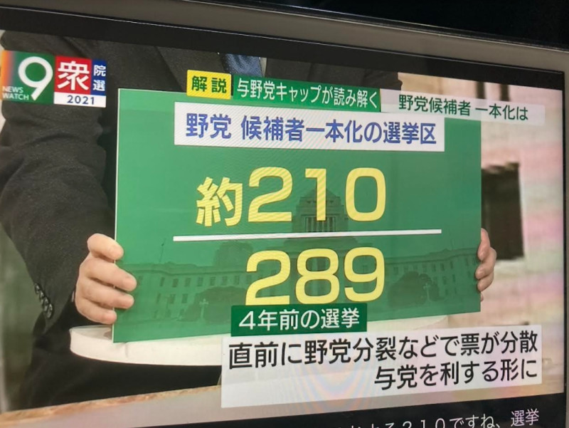 在野黨在289個選區裡有210個以上的選區共同提名 圖：翻拍自NHK新聞