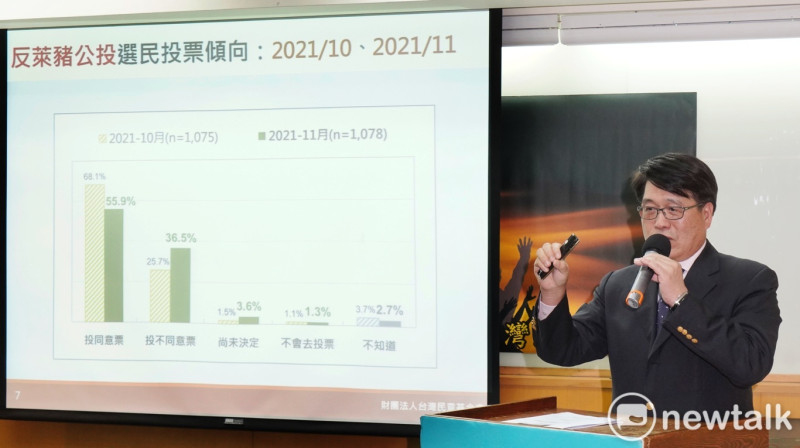 台灣民意基金會董事長游盈隆今（30）天上午舉行記者會，公布年底四項公投案最新民意趨向。   圖：張良一/攝