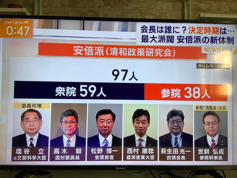 安倍派是自民黨最大派閥，多人角逐接班。 圖：攝自朝日電視