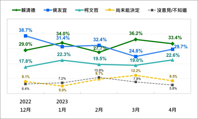 圖：台灣民意基金會提供