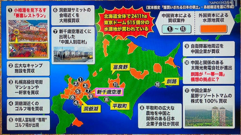 ①～⑪為中國資本收購的案件；地圖上橘色區塊是被外國資本收購的水源地，北海道整體約有2411公頃的水源地被買走了。