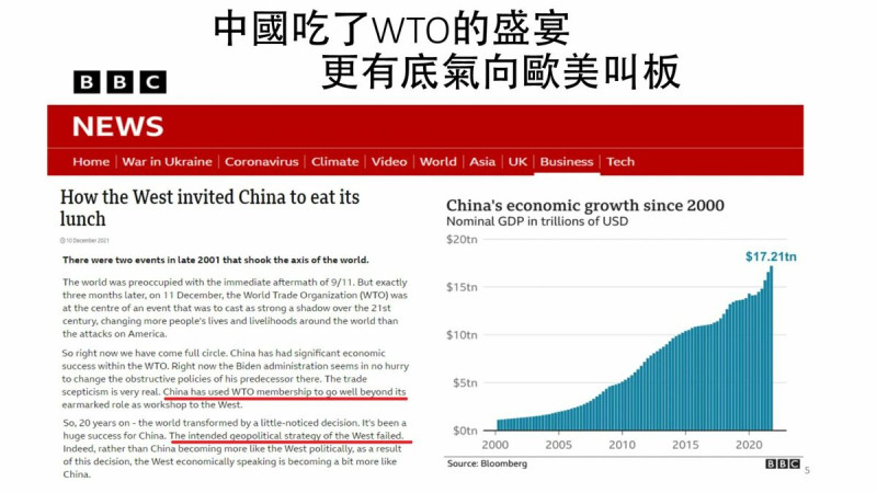  根據 BBC 報導，自從加入 WTO，中國 GDP 快速攀升。 圖：陳鴻達提供