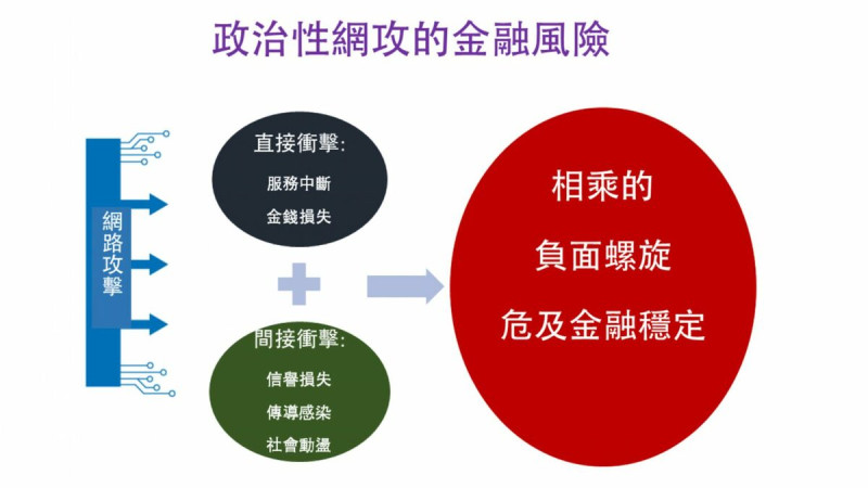  陳鴻達解釋，政治性網路攻擊將會造成的影響。 圖：陳鴻達提供