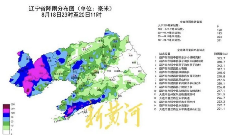  葫蘆島地區部分鄉鎮降雨量已達特大暴雨標準，整體降雨情況非常嚴峻。 圖 來源 新黃河 