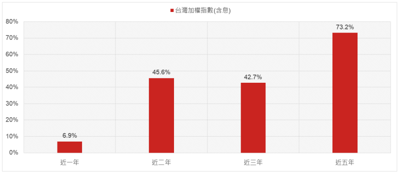 回測期間：2019/6/28~2024/8/31。 資料來源：Bloomberg、野村投信整理 