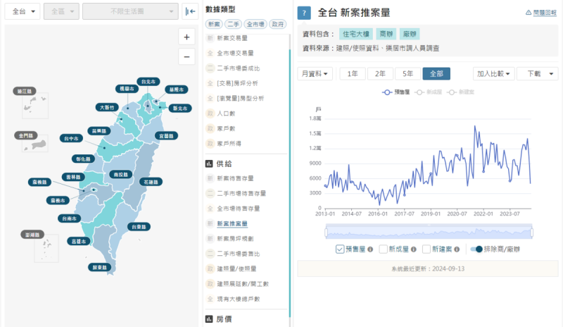  ▲全台預售屋的推案量，八月為 4,984戶，較上個月 10,43戶低。 圖：截自樂居網 