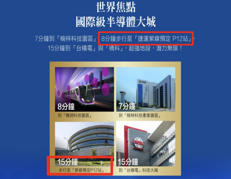 公平會在3月5日第 1741 次委員會議通過，玉鎮建設及廣城廣告於網頁銷售高雄市楠梓區「玉原道」建案，廣告刊載「8分鐘步行至『捷運紫線預定P12站』」、「15分鐘步行至『紫線預定P12站』」等，因與事實不符，遭公平會開罰玉鎮公司新臺幣40萬元、廣城公司20萬元罰鍰。   圖：截自公平會網站