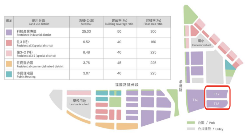 ▲市場盛傳,輝達台灣總部落腳於北市科 T17、T18 土地。 圖:截自台北投資服務辦公室 ▲市場盛傳,輝達台灣總部落腳於北市科 T17、T18 土地。 圖:截自台北投資服務辦公室