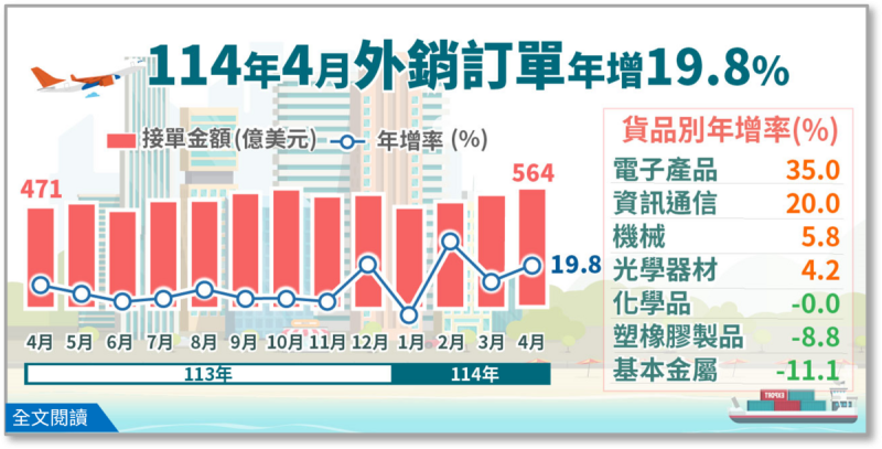 圖:截自經濟部