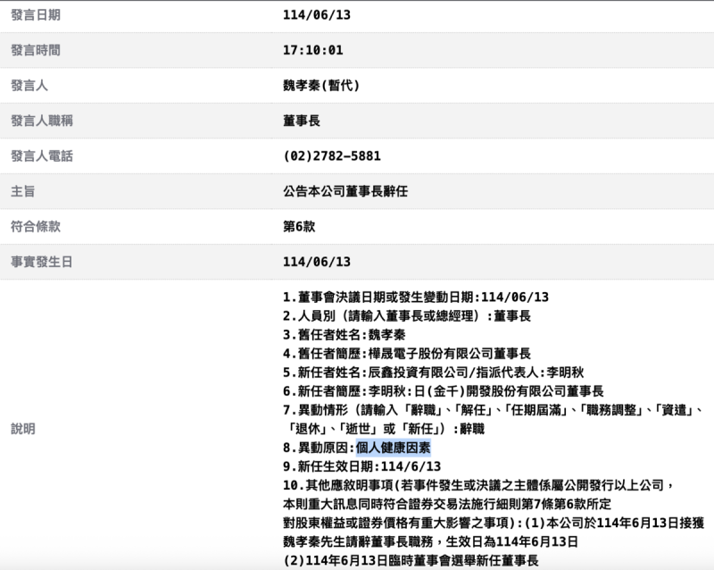 連接元件老牌廠商樺晟因財報瑕疵，自今年7月21日起將正式終止櫃檯買賣；今（16）日公司再發重訊，董事長兼總經理魏孝秦辭任。   圖：截自公開資訊觀測站