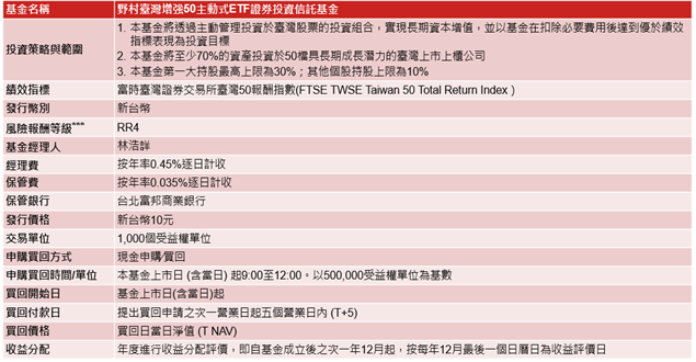 野村臺灣增強50主動式ETF基金小檔案 圖:野村投信/提供