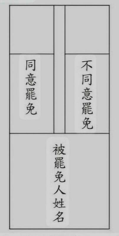 同意在左,不同意在右,被罷免人在下方。 圖:中選會提供