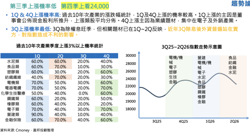 圖：富邦投顧／提供 