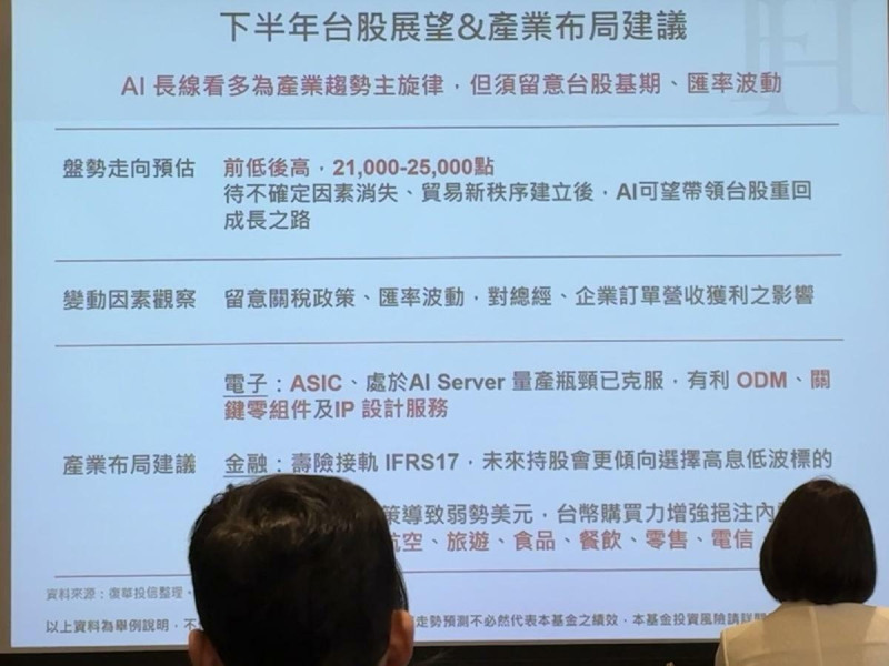 復華投信指出,下半年台股展望仍以AI為主旋律,非電族群方面,因關稅政策導致美元走弱、新台幣購買力增強,可選擇賺台幣、花美元及擁有資產之內需產業,例如航空、旅遊、食品、餐飲、零售、電信及資產股。 圖:黃偉柏/攝影