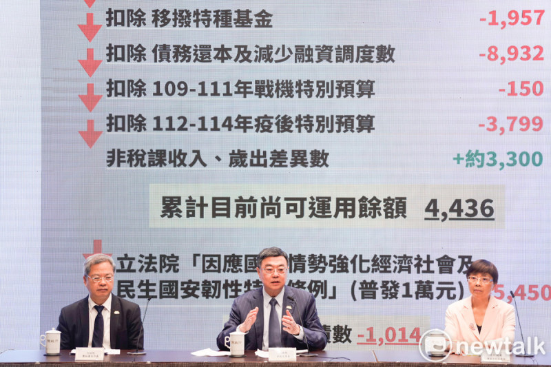 行政院長卓榮泰、秘書長龔明鑫和主計總處副主計長陳慧娟今（17）天舉行記者會，向國人說明113年度歲計賸餘使用情形。   圖：張良一/攝