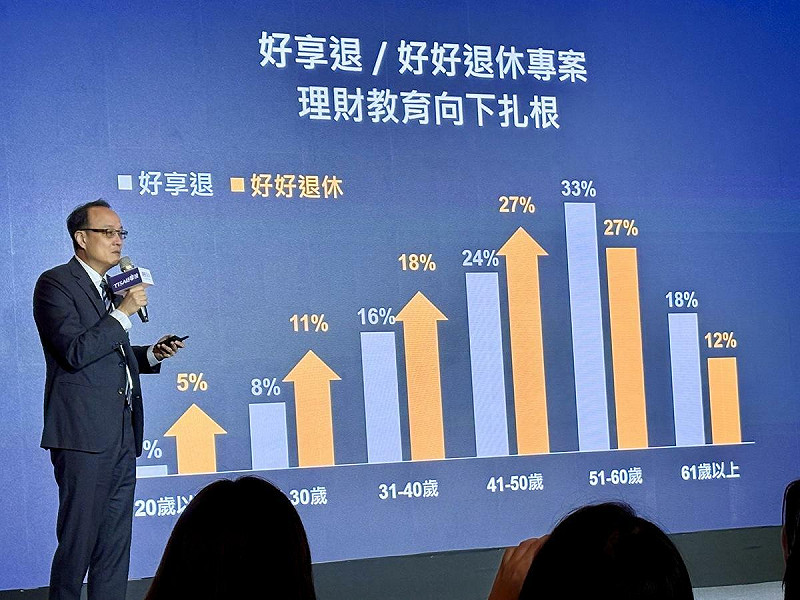 基富通總經理分析參與「好好退休專案」的年齡分佈,並表示退休金規劃,應從年輕開始打算。 圖:黃偉柏/攝影