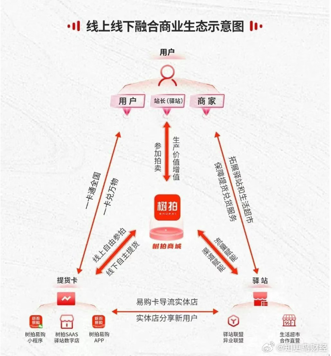  許多投資客害怕血本無歸，恐慌情緒高漲。 圖：翻攝自知更鳥財經 