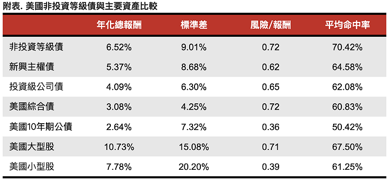來源:NCRAM, Bloomberg;2005/7~2025/6