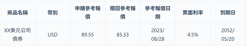 債券價格比較分析。 圖:阿爾發機器人理財/提供 債券價格比較分析。 圖:阿爾發機器人理財/提供