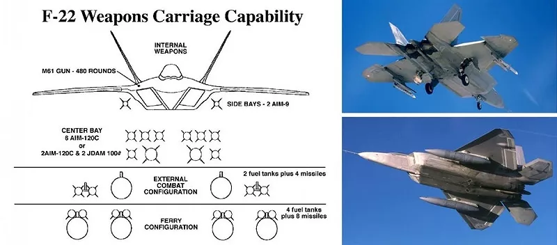 F-22可配置「野獸模式」,於機翼加掛複合掛架,額外攜帶8枚AIM-120空對空導彈。 圖:翻攝自騰訊網帳號 @零度Military F-22可配置「野獸模式」,於機翼加掛複合掛架,額外攜帶8枚AIM-120空對空導彈。 圖:翻攝自騰訊網帳號 @零度Military