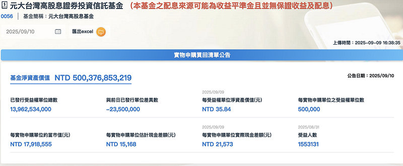 據證交所資料，元大高股息（0056）於昨（9）日收盤規模突破 5,000億元台幣，繼元大台灣50（0050）之後，第二檔台股ETF達到這項里程碑，也是首檔高股息ETF規模達成此紀錄。   圖：截自元大投信官網