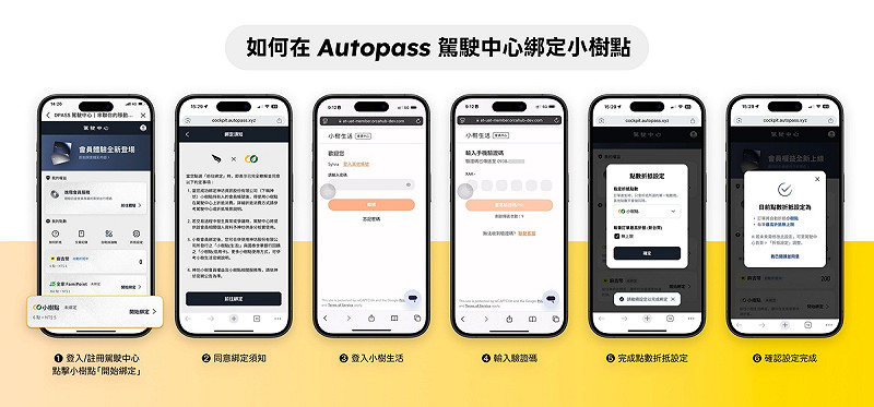  用戶只需在車麻吉 App 中完成一次小樹點綁定，往後結帳時系統將自動進行點數折抵，差額再以其他支付方式補足。 圖：Autopass／提供 