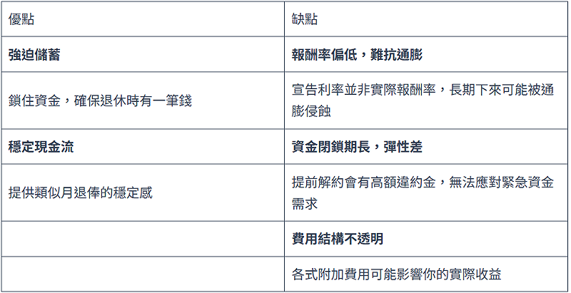  年金險的真實優缺點。 圖：阿爾發機器人理財／提供 