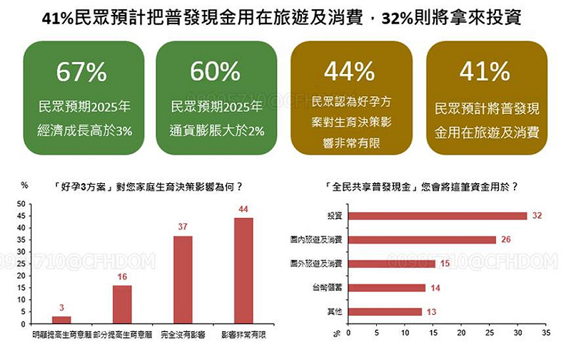 表:國泰金/提供