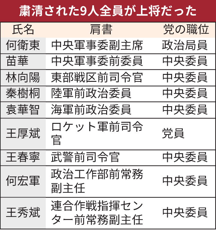 解放軍 7 名將領被解職,外界針對這次大規模肅清看法不一。 圖:翻攝自X 解放軍 7 名將領被解職,外界針對這次大規模肅清看法不一。 圖:翻攝自X