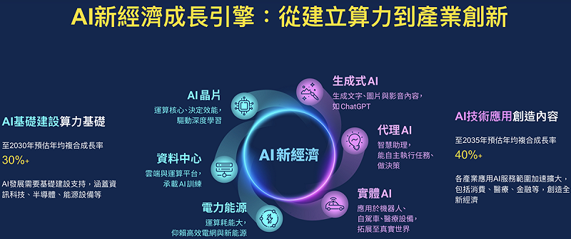 圖:擷取自元大投信官網 圖:擷取自元大投信官網
