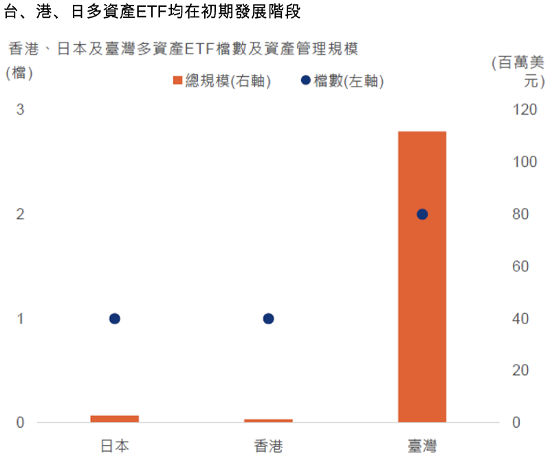 請輸入圖說 圖:凱基投信/提供 請輸入圖說 圖:凱基投信/提供