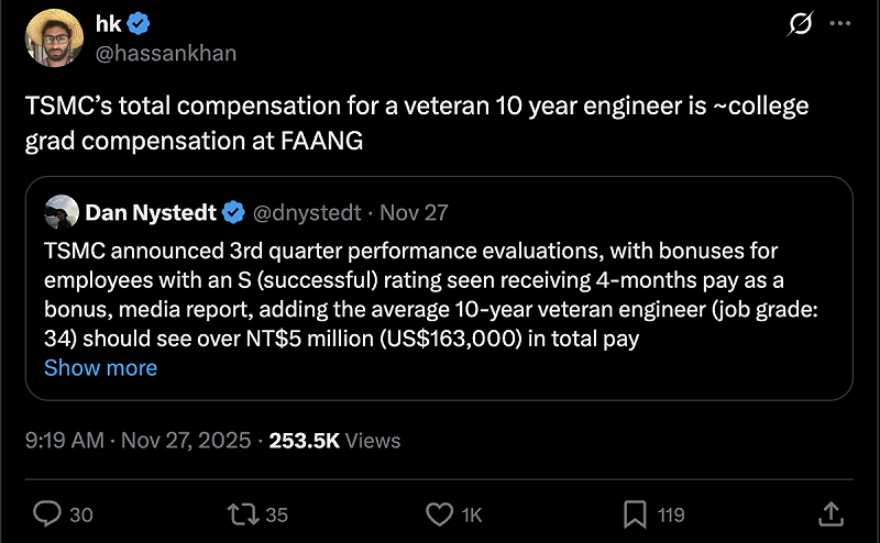 外國網友在X上熱烈討論「台積電優秀工程師的薪資,相當於美國 FAANG 公司應屆畢業生薪酬」。 圖:擷取自@hassankhan 的 X 外國網友在X上熱烈討論「台積電優秀工程師的薪資,相當於美國 FAANG 公司應屆畢業生薪酬」。 圖:擷取自@hassankhan 的 X