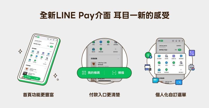 ▲LINE Pay App 將迎來改辦，不僅介面更新，還可個人化自訂選單。（圖：翻攝自 LINE Pay 官網）